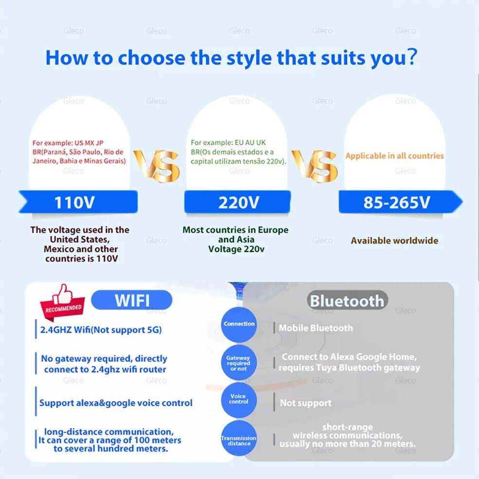 Tuya Wifi/Bluetooth Smart Led Light Bulb Alexa Led Lamp E27 RGB 110V 220V Smart Lamps For Google Assistant Smart Life - EverHype